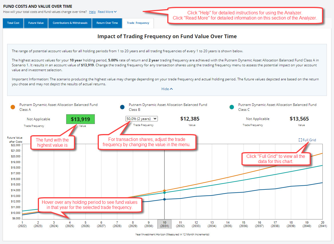 fund analyzer trade frequency tab