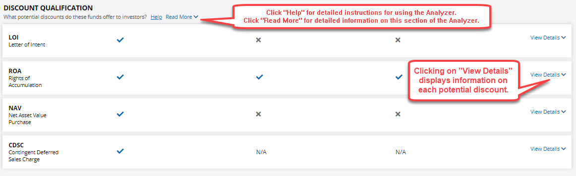 fund analyzer discount qualifications