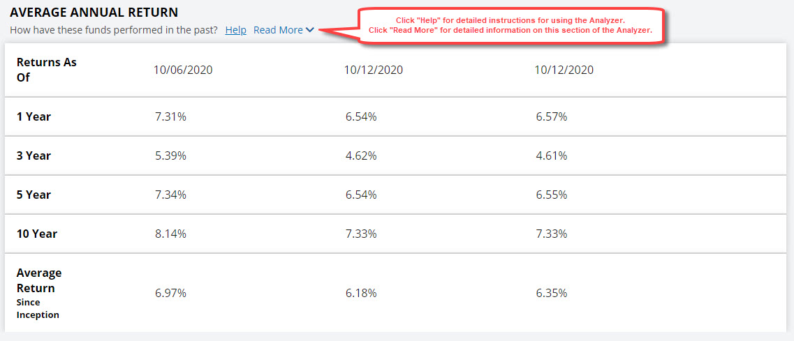 fund analyzer average annual return