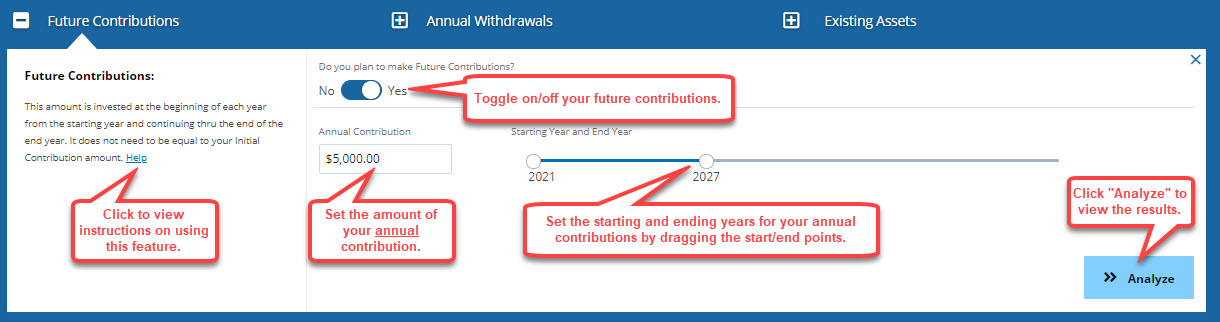 fund analyzer future contributions