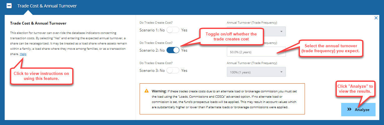trade cost and annual turnover