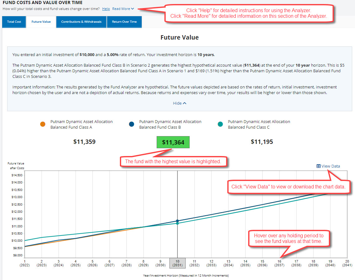 fund analyzer future values
