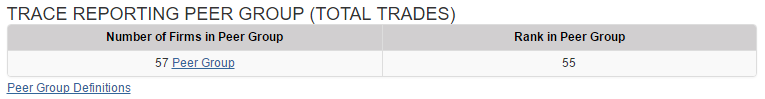 trace reporting peer group total trades