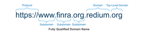 Example of imposter url