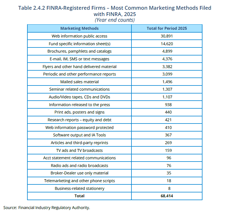 Table 2.4.2