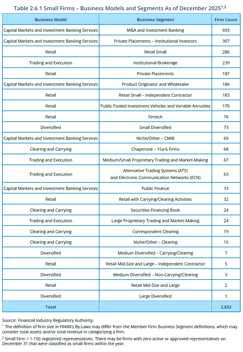Table 2.6.1