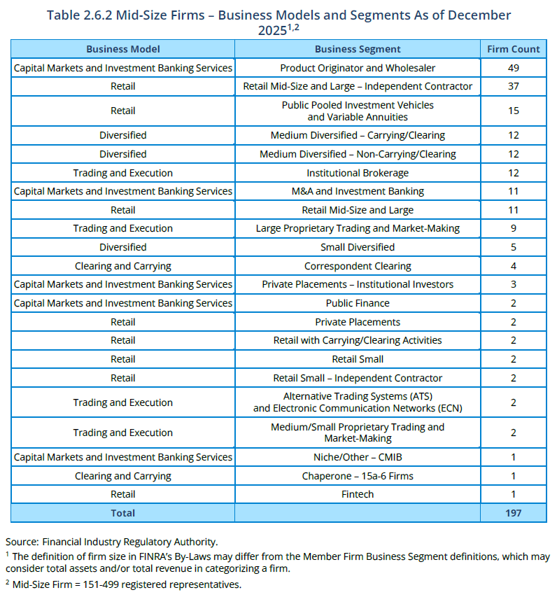 Table 2.6.2
