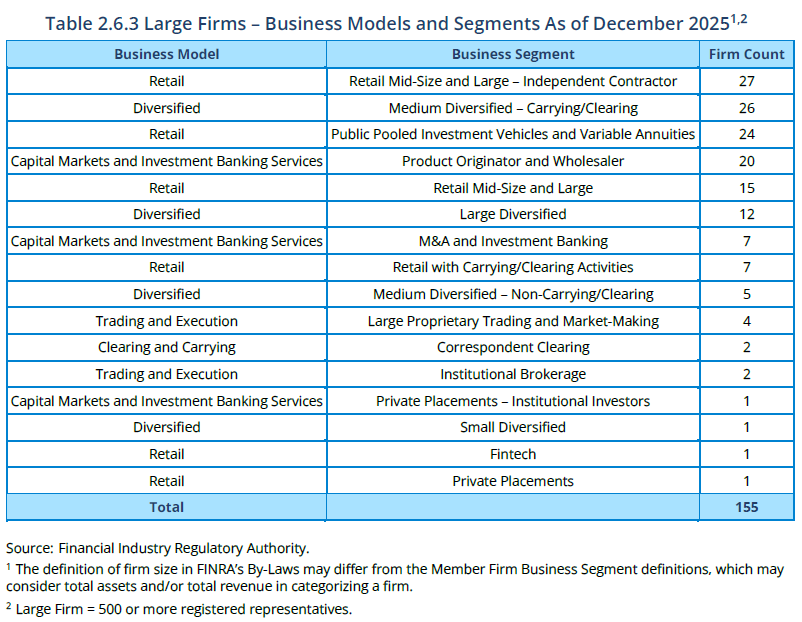 Table 2.6.3