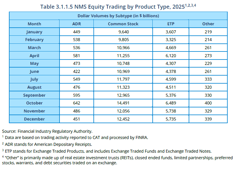 Table 3.1.1.5