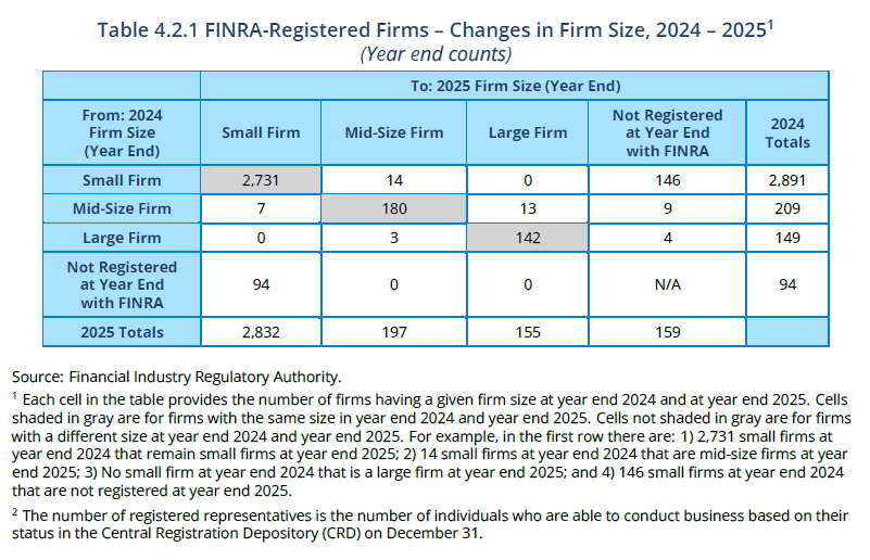Table 4.2.1